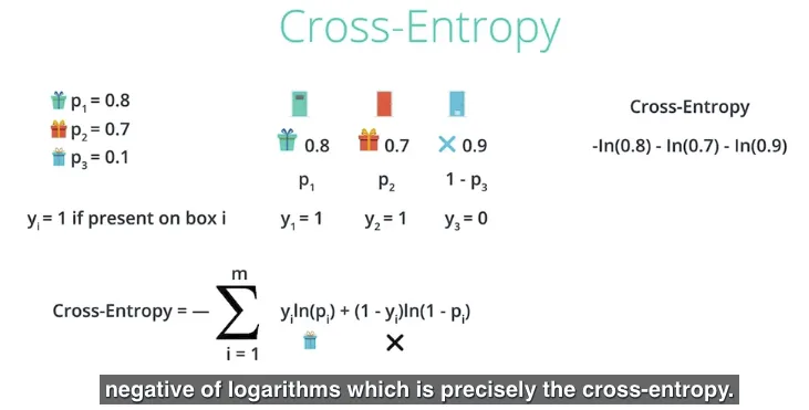 Contoh kasus untuk formula Cross-Entropy