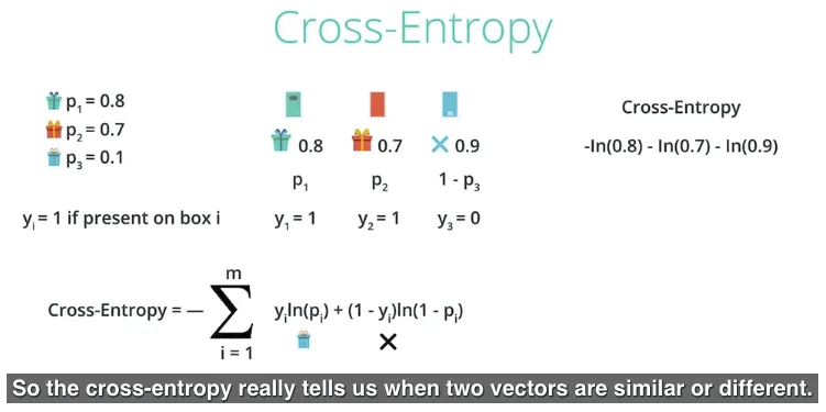 Cross-Entropy menginformasikan kemiripan 2 vector