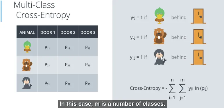 Formula Multi-class Cross-Entropy